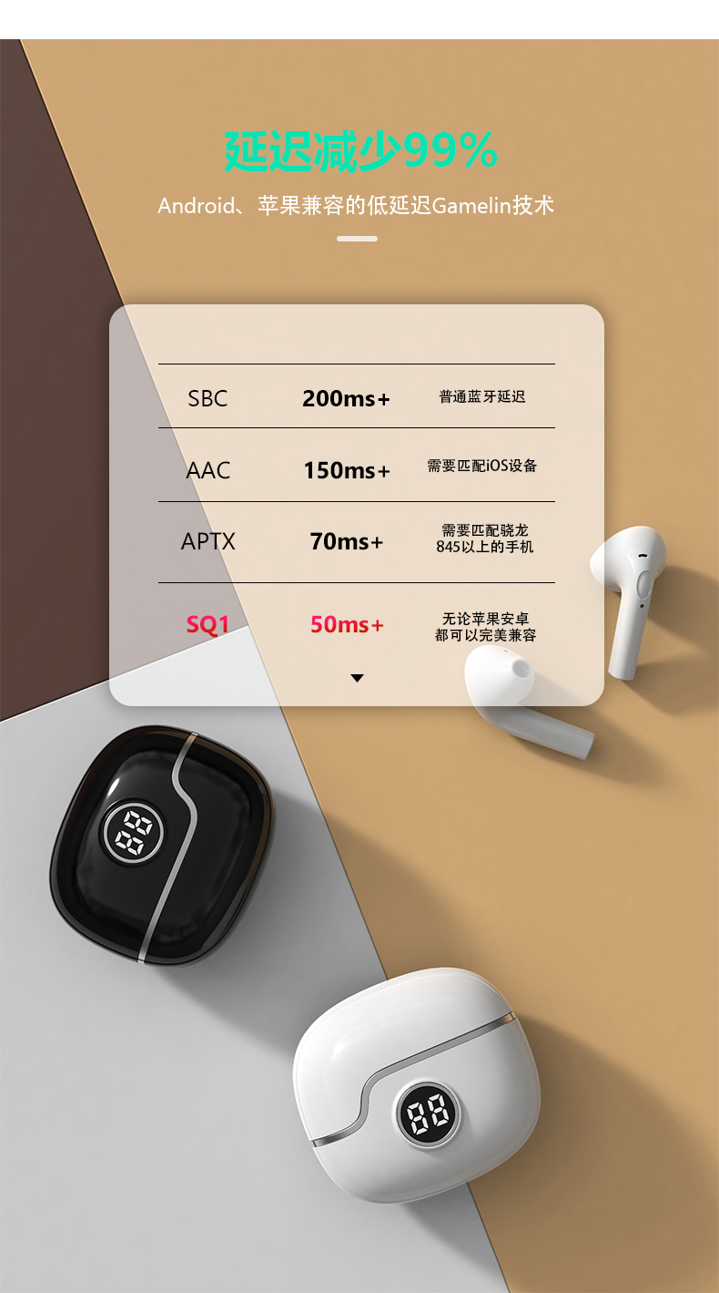 蓝牙耳机 \